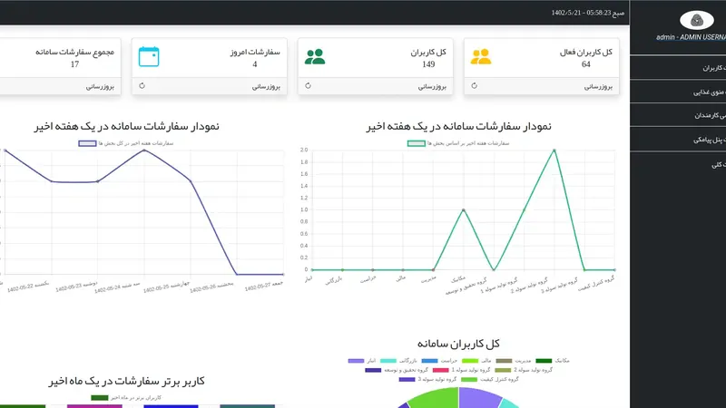 رابط مدیریت برنامهٔ سفارش غذا
